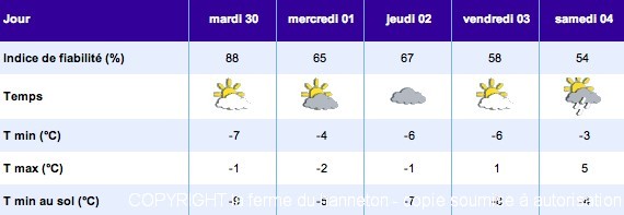 meteo