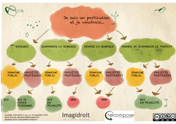 Particulier-semences-droit